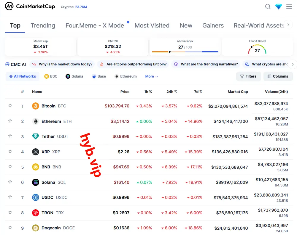 CoinMarketCap